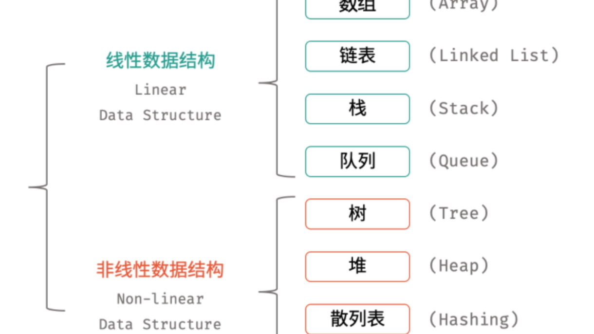 双向链表实现