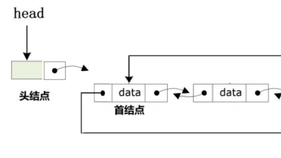 双向循环链表的实现