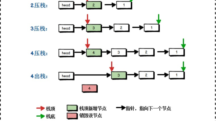 顺序栈实现进制转换 和 通过键盘输入一个包括  &#39;(&#39; 和 &#39;)&#39; 的字符串string ，判断字符串是否有效