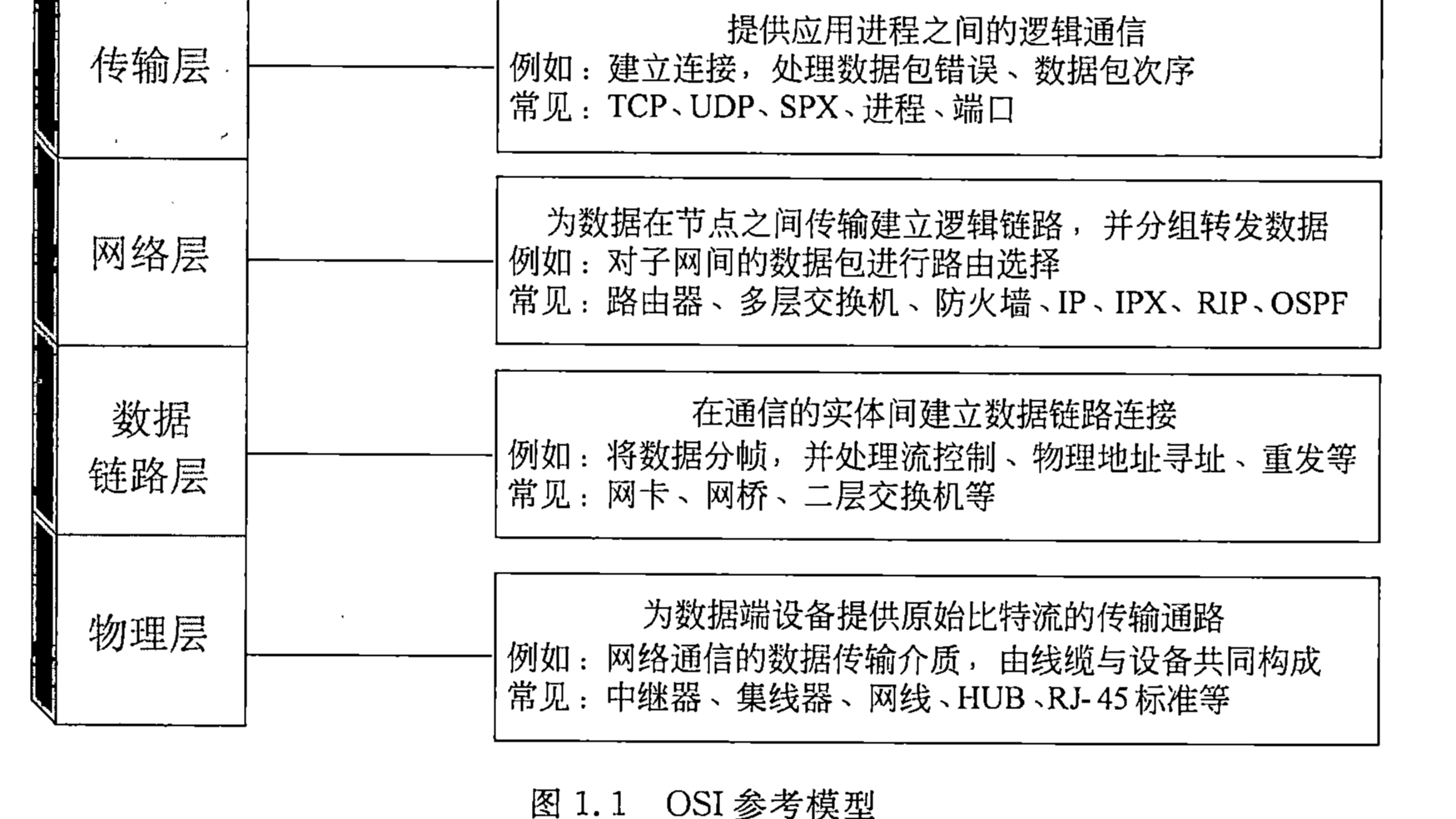 UDP函数接口分析