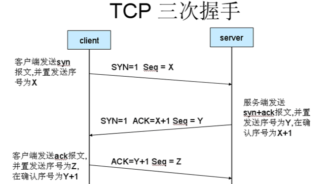 TCP客户端和服务器