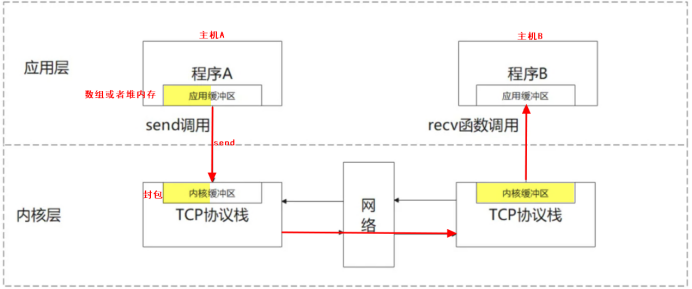 TCP协议