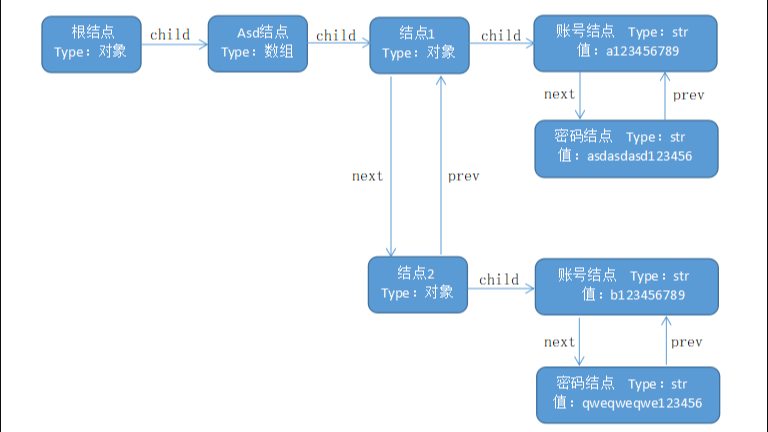 使用cJSON库对JSON格式进行解析