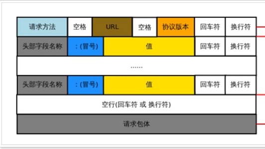 使用HTTP获取Web服务