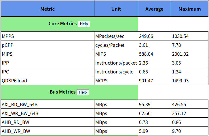 sysmon_core_bus_metrics.png