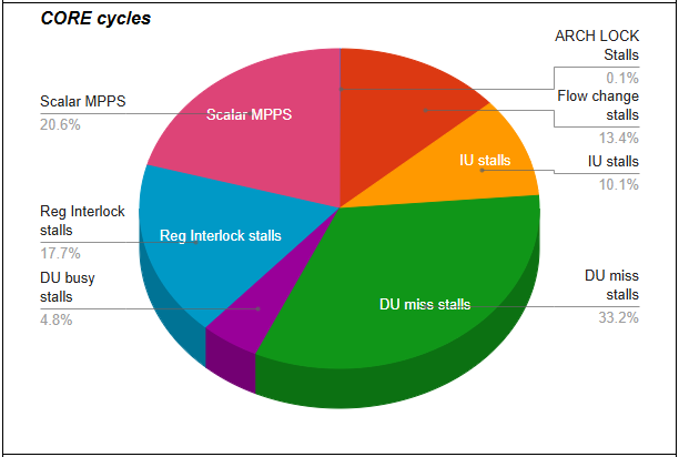 sysmon_core_stall_pie_chart.png