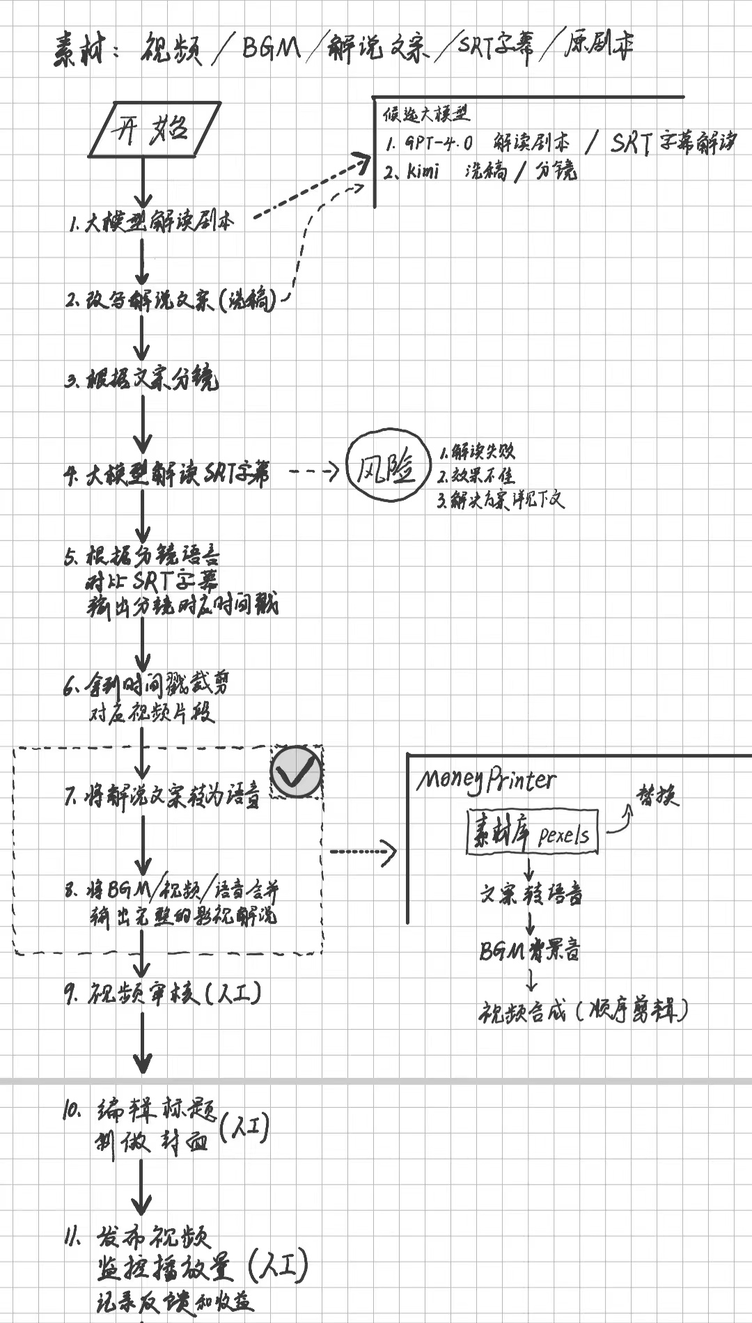 通过大模型完成影视解说视频剪辑1.0