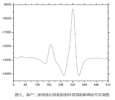 调谐半导体吸收光谱(TDLAS)技术简介