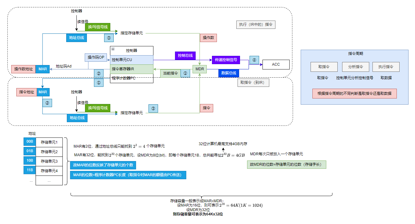 MAR、MDR关系及位数反映了什么