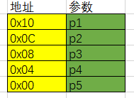 C语言——函数指针类型转换