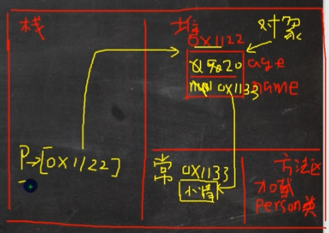 Java基础-学习笔记05