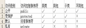 Java基础-学习笔记06