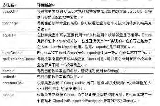 Java基础-学习笔记11