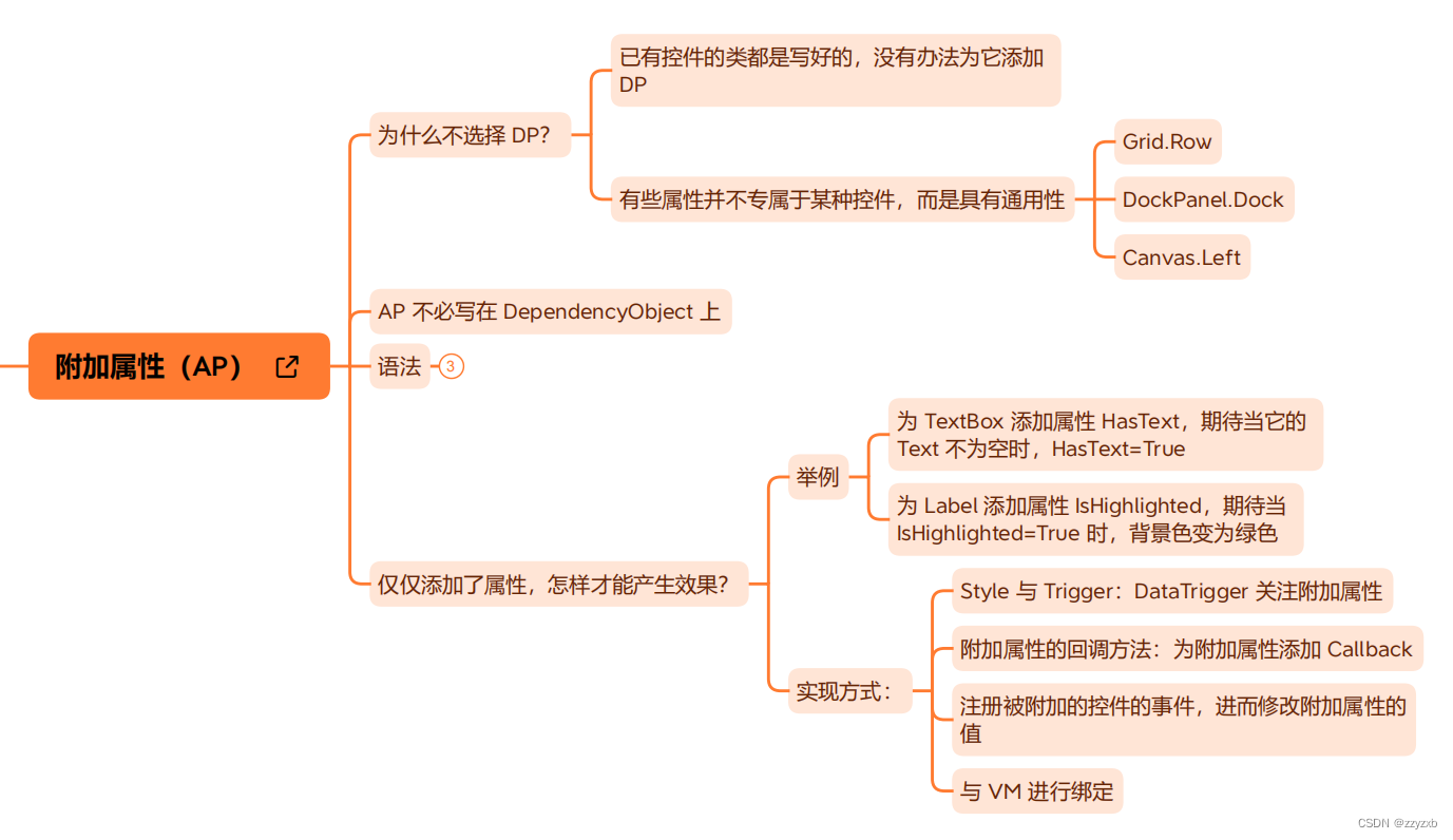 依赖属性和附加属性