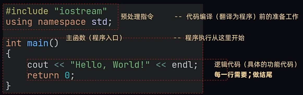 第一个C++程序