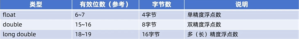 C++数据类型