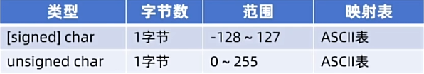 C++数据类型