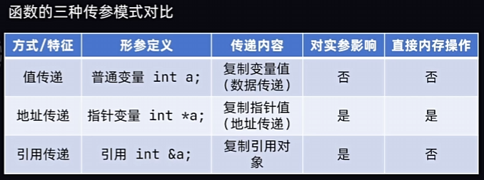 C++ 引用