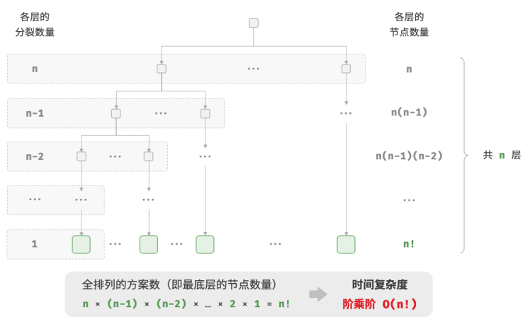 算法与数据结构——时间复杂度