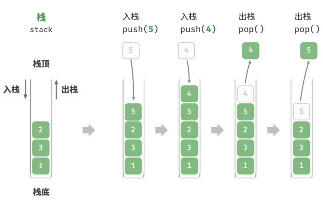 算法与数据结构——栈