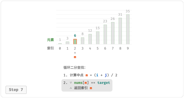 算法与数据结构——二分查找