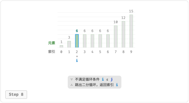 算法与数据结构——二分查找插入点