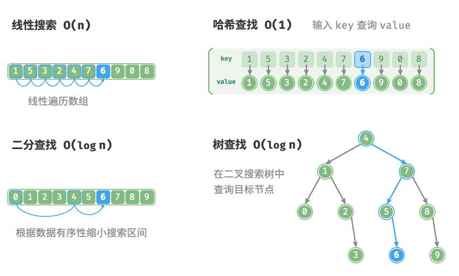 算法与数据结构——哈希优化策略与算法选择