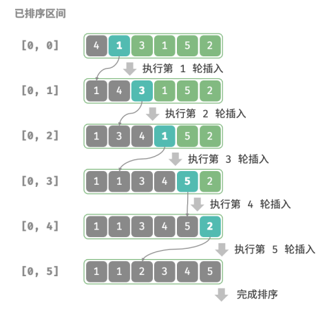 算法与数据结构——简单排序算法（选择、冒泡、插入）