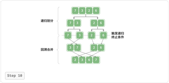 算法与数据结构——归并排序