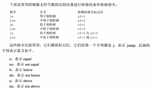 四、常用寄存器