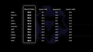 通义灵码上新推理模型，快来体验数学编程双冠王 Qwen2.5-Max