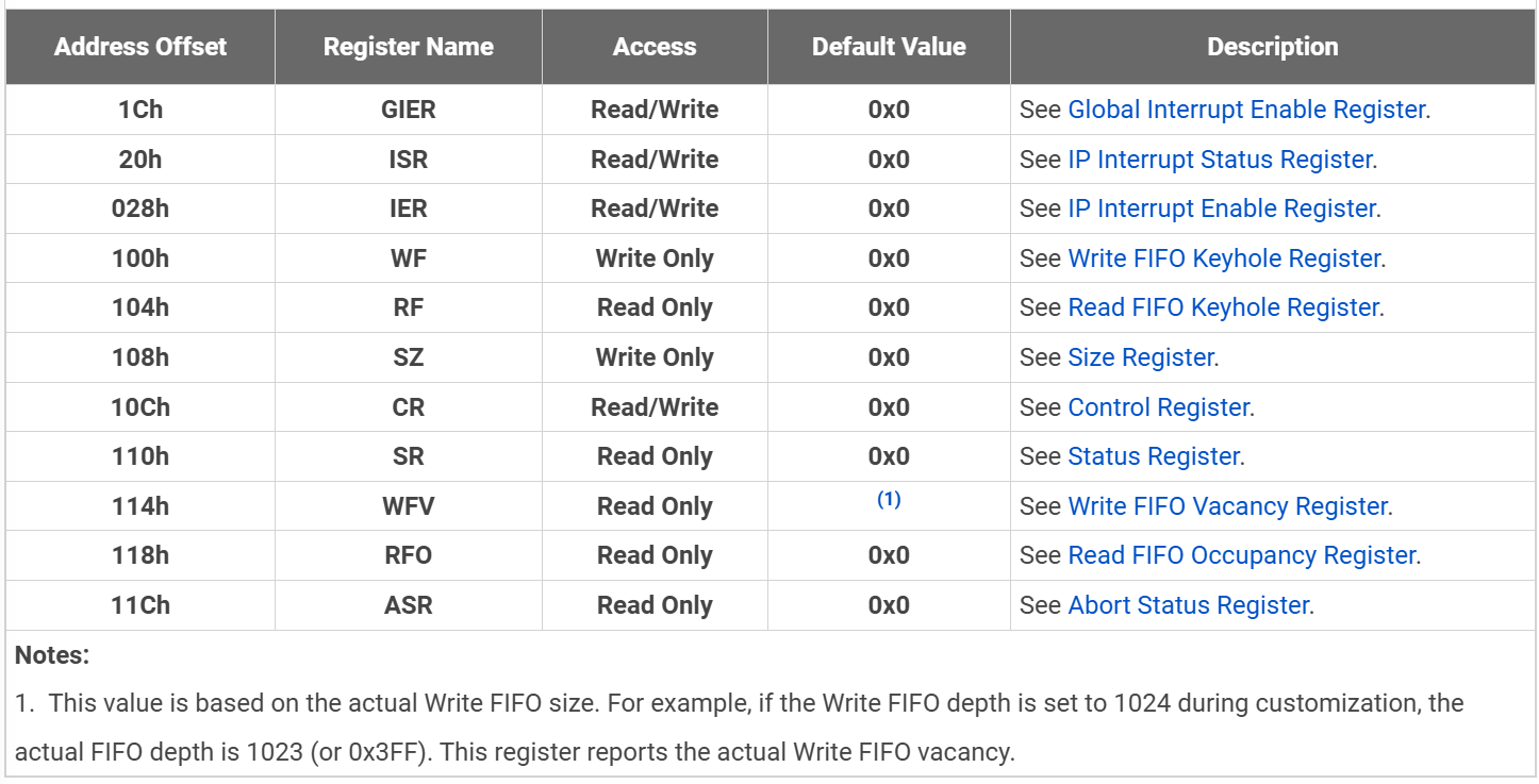 表格
AI 生成的内容可能不正确。