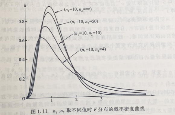 常见的概率分布