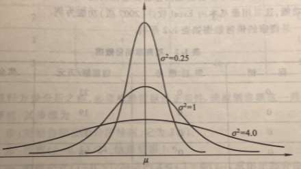 常见的概率分布