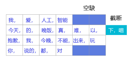 【人人都能学得会的NLP - 文本分类篇 05】使用LSTM完成情感分析任务