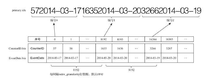 索引生成规则-2