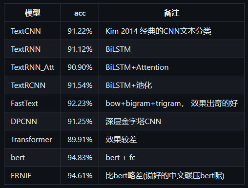 图片[1]-BiLSTM算法（二）-千百度社区