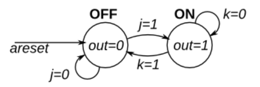 Simple FSM2(asynchronous reset)