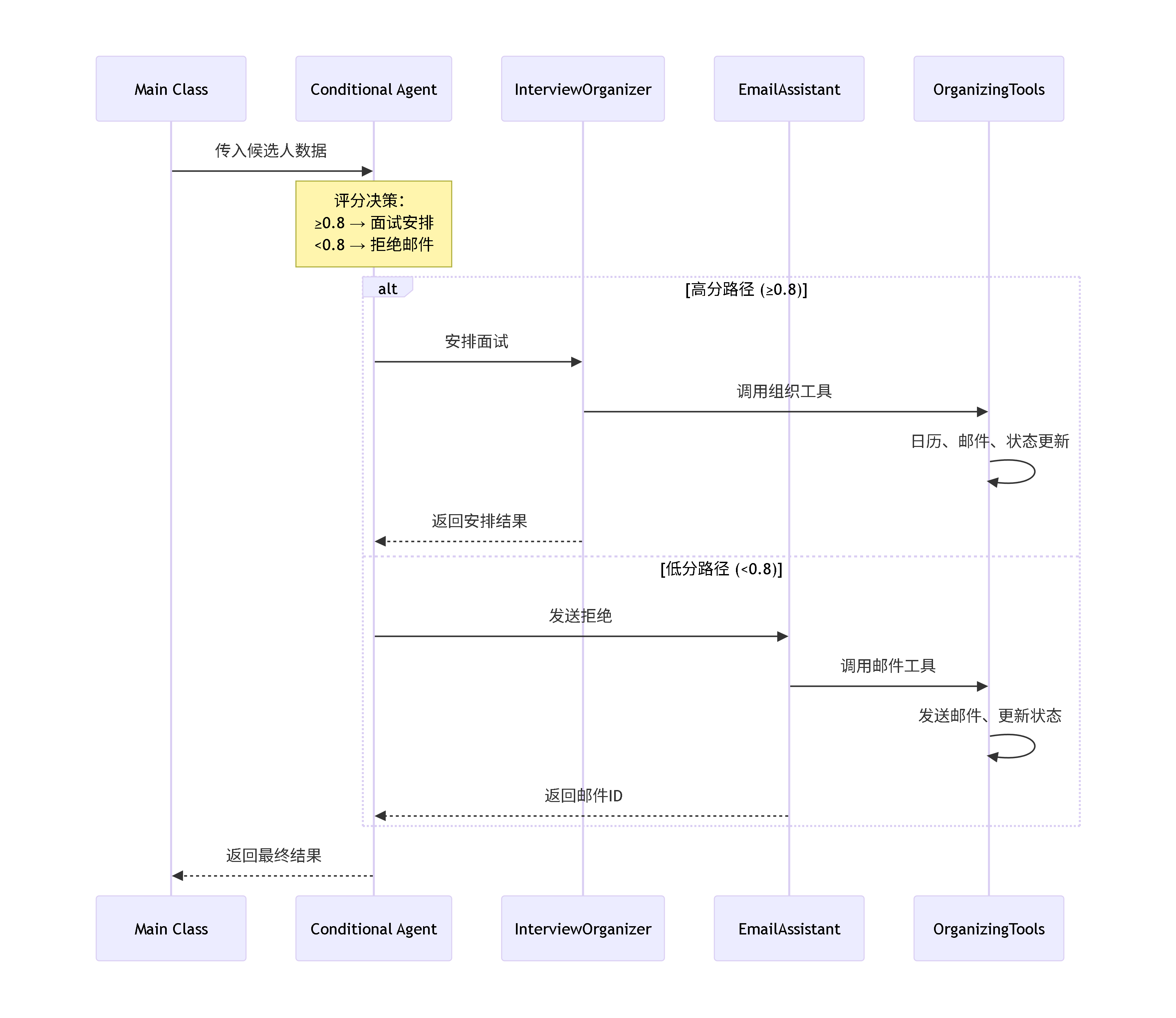 05_condional_diagram_simple