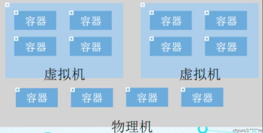 容器与虚拟机的区别与关系