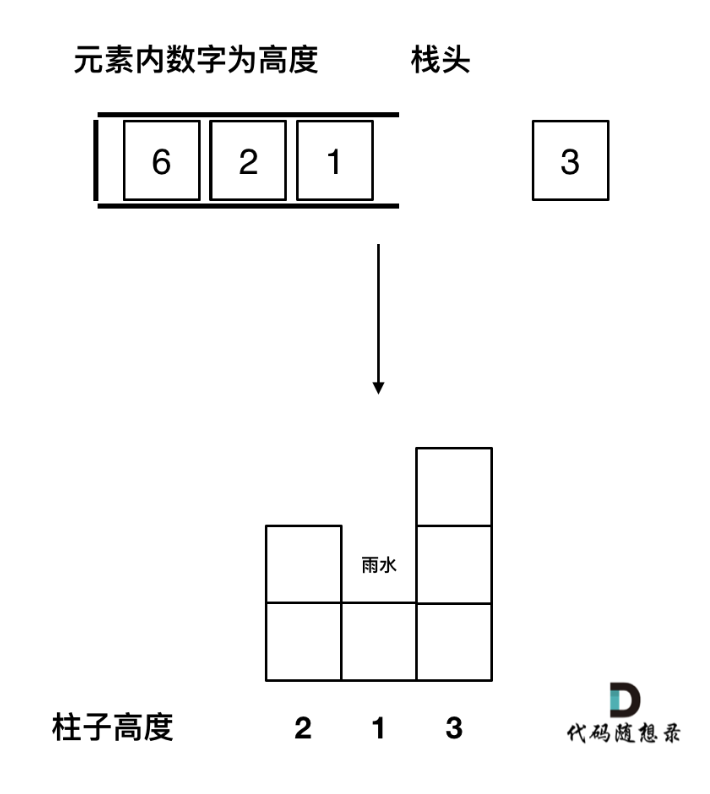 代码随想录算法训练营第五十九天|● 503.下一个更大元素II  ● 42. 接雨水