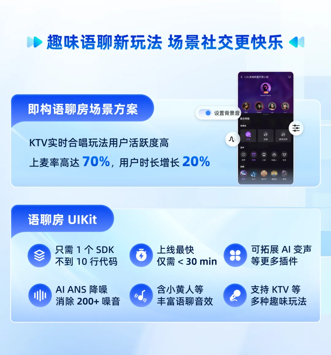 即构场景化SDK UIKits，互动应用开发周期缩短 75%