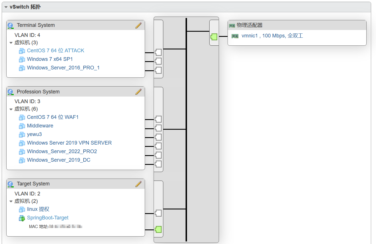  esxi vlan willow 324 