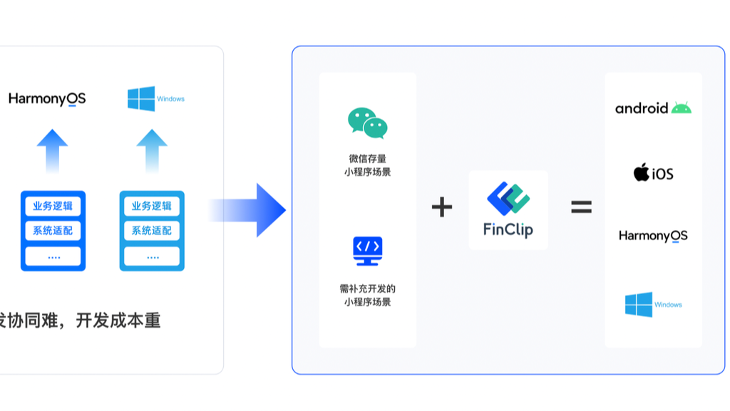 Hybird App开发，一种快速实现纯血鸿蒙App开发的理念