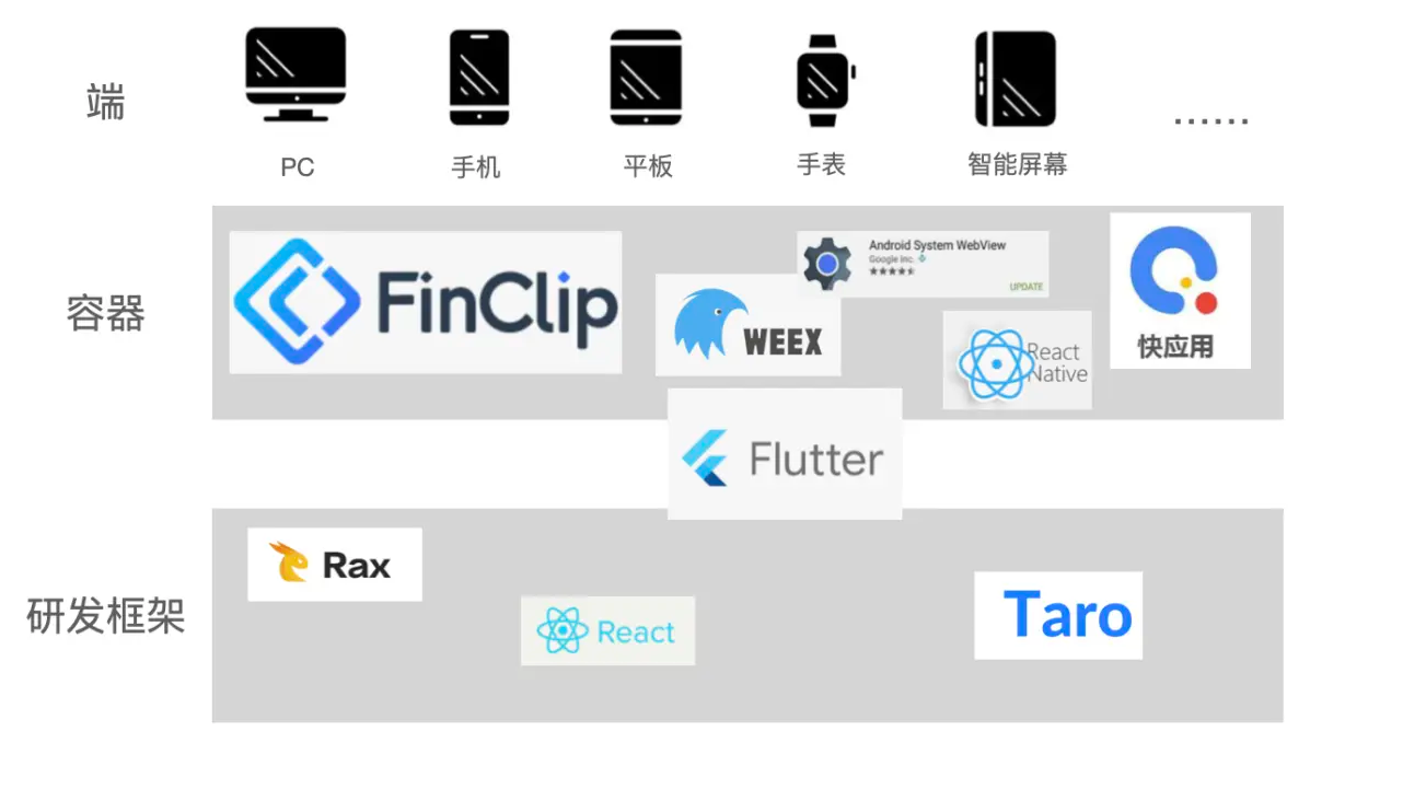 信创研发今年来的突破，以及我经历的一些实践...