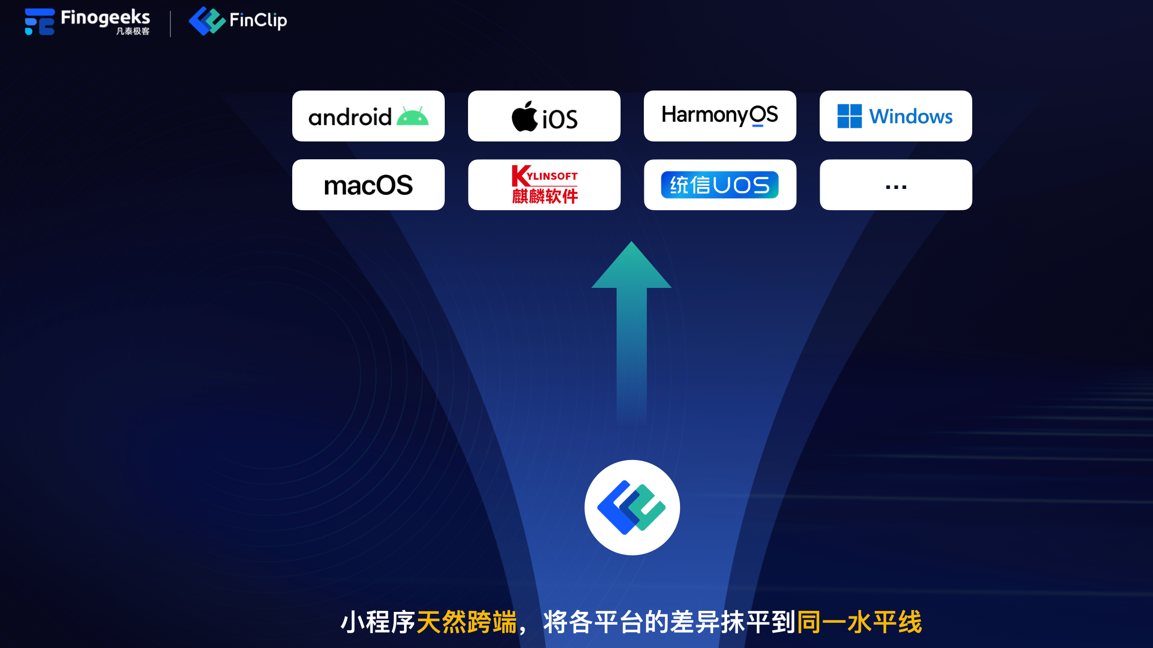 小程序框架+LLM，从融媒到智媒进化思路