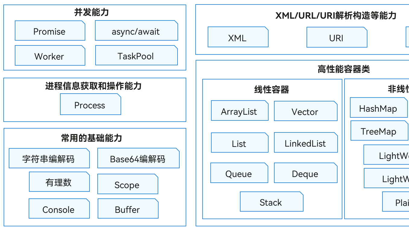 高效开发系列：鸿蒙原生app套用混合app开发思路