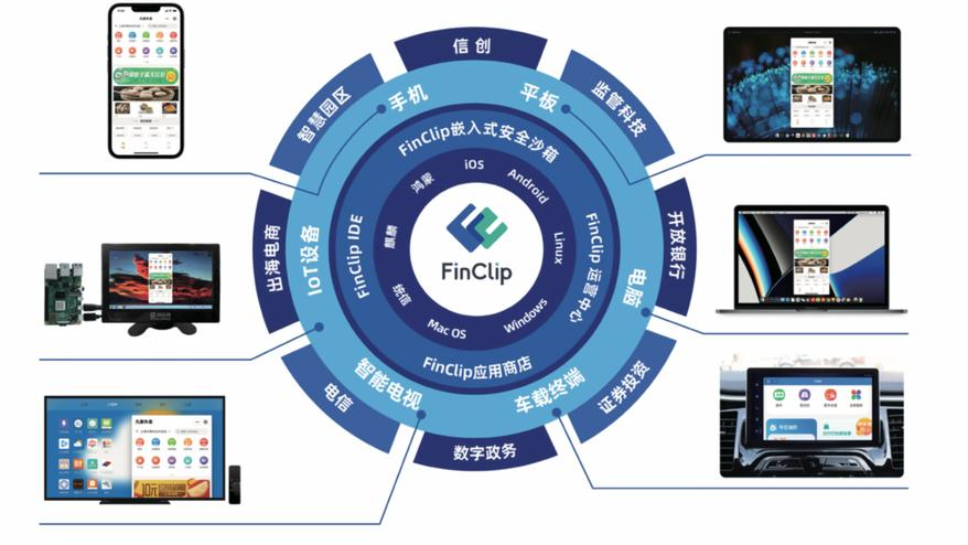 小程序SDK在跨端app开发是否有优势？