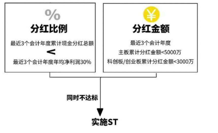 2024退市新规