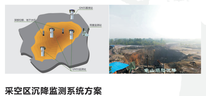 采空区沉降监测系统方案